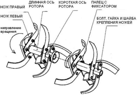 Фреза для обработки почвы своими руками