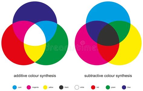 Mixing Primary Colors Stock Illustrations – 283 Mixing Primary Colors ...