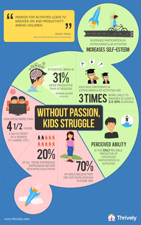 Without Passion Kids Struggle #Infographic - Visualistan