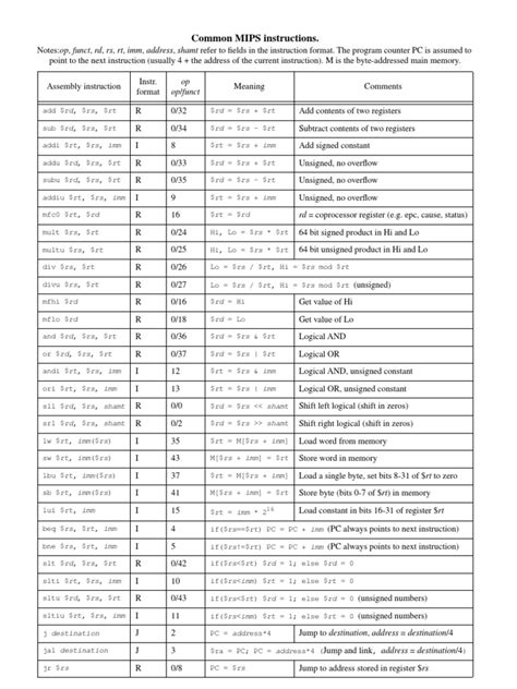 mips instructions computer architecture computer engineering
