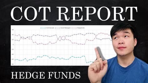forex  report strategy indicator youtube