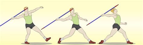 The Biomechanical Principals of a Javelin Throw