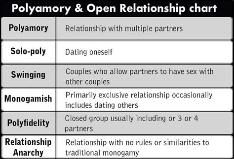 forms  relationships  equinox