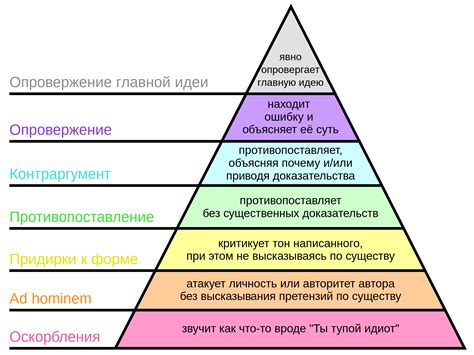 Пирамида критики Пола Грэма - MLOps Engineer's Notebook