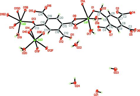 view   title complex showing labeling   probability