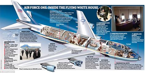 War News Updates: Inside Air Force One