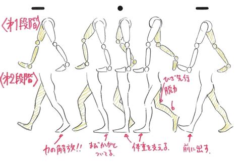 アニメ私塾 on Twitter | 歩く イラスト, コマ撮り, スケッチのテクニック