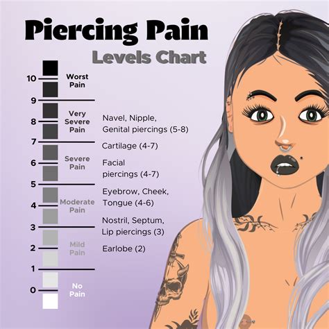 What to consider before getting body piercings ultimate guide – Artofit