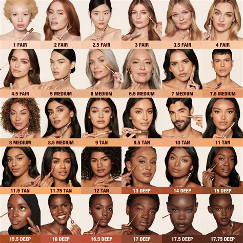 determine skin tone