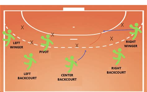 Handball Positions: The Roles Handball Players | DEF