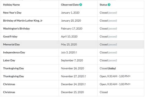 2020 New York Stock Exchange (NYSE) Holidays _ TradingHours | Back ...