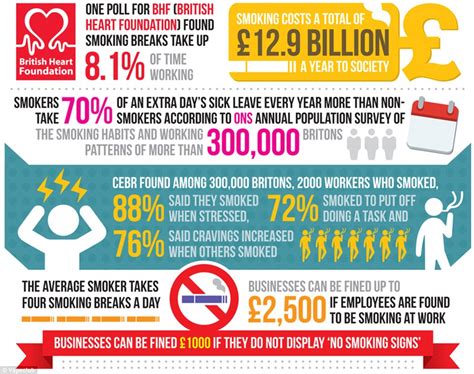 smoking addiction experts