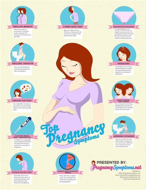 Pregnancy Symptoms