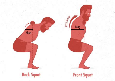 Front Squats Vs Back Squats