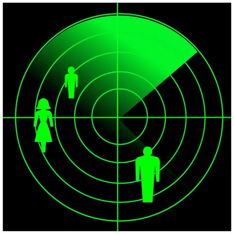 relationship radar scrum  multiamory