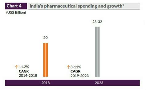 nifty pharma index stocks weightage indiancompaniesin
