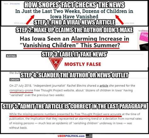 snopes