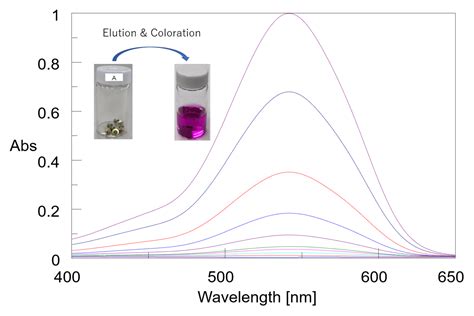 Principles of UV/VIS spectroscopy (3) Applications | JASCO Global