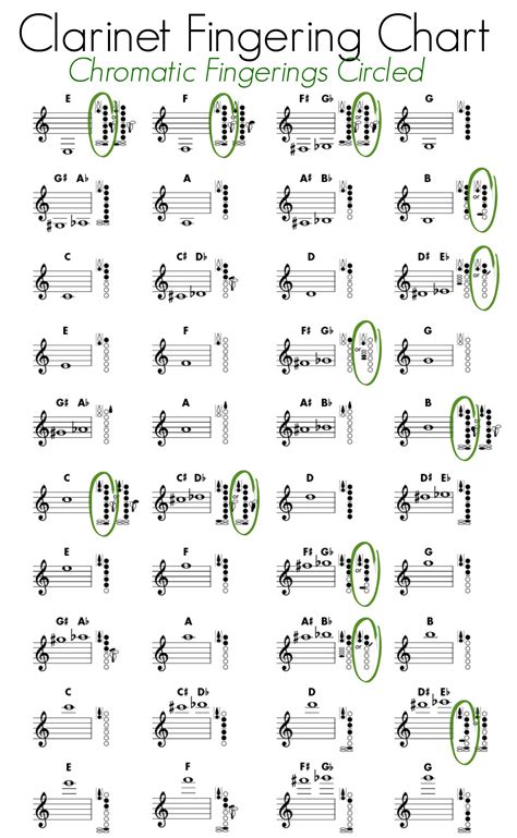 Chromatic Scale For Clarinet at Frank Burton blog