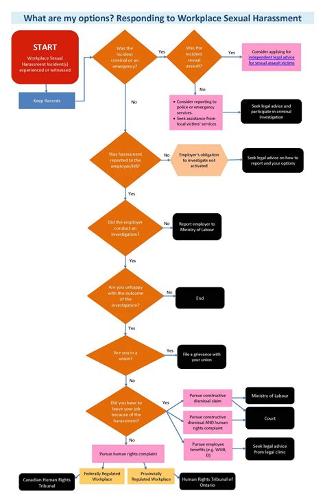 sexual harassment  work  legal information  workers calc
