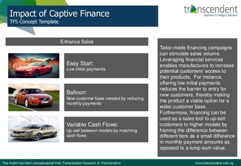 captive finance  enhance sales
