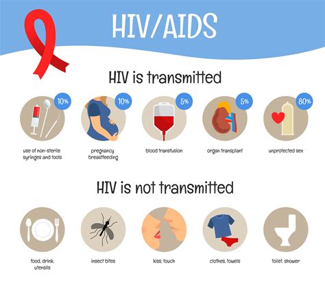 HIV / AIDS - NURN Human Diseases & Disorders - Research Guides at