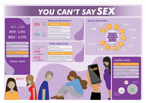 SEX EDUCATION - INFOGRAPHICS :: Behance