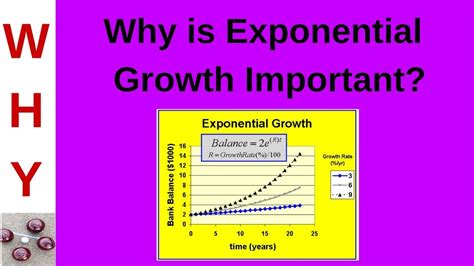 Exponential Growth - YouTube