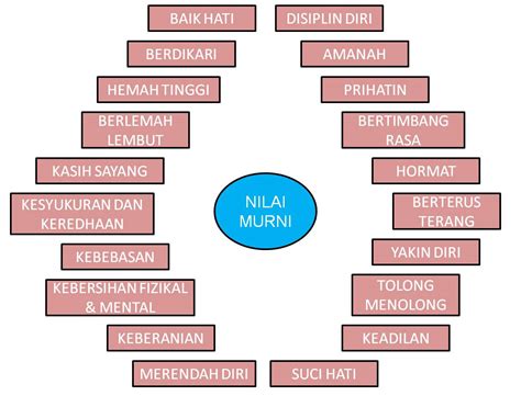 nilai nilai   sejarah perumperindocoid