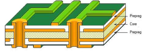 Multilayer PCB – Agile Circuit: PCB Manufacturing & Assembly Service ...