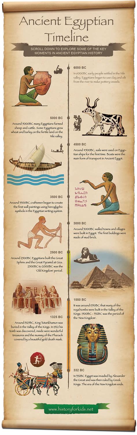 an ancient egyptian info poster with some pictures on it