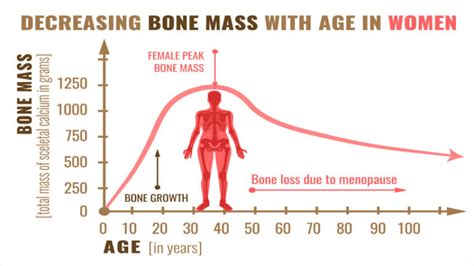 New Nationwide Guidelines Suggest How Often Women Should Get Their Bone ...