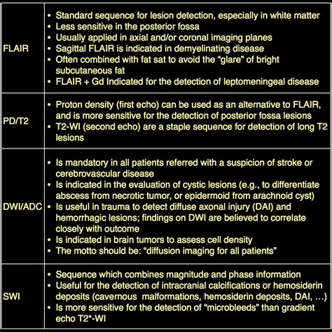 MRI BLOG: Protocol for MRI of the Brain