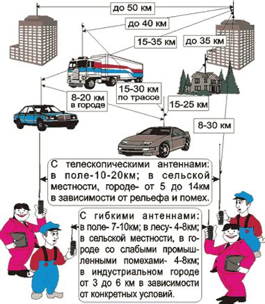 Автомобильные, портативные радиостанции 27 МГц (CB), 433 МГц (LPD ...