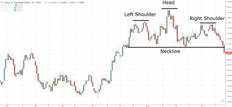 Head and Shoulders Pattern Trading Strategy Guide