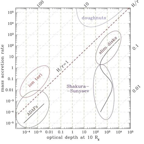 (PDF) Foundations of Black Hole Accretion Disk Theory