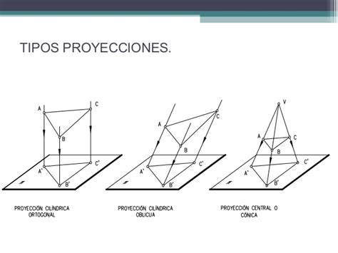 SISTEMAS DE REPRESENTACIÓN