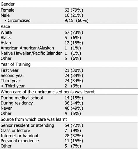Frequency and Variability of Advice Given to Parents on Care of the