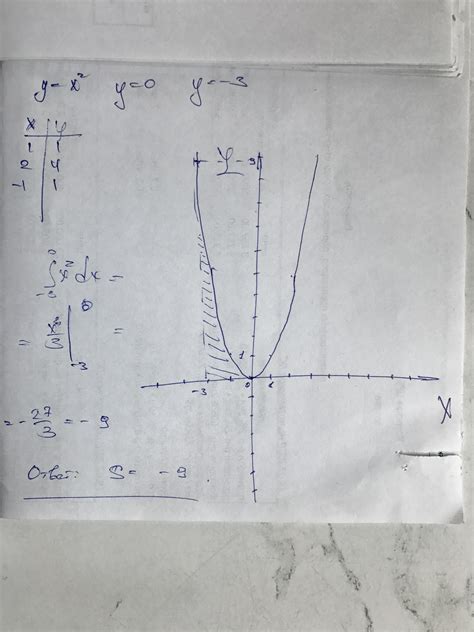 Найдите площадь фигуры, ограниченной линиями y=x^2 y=0 x=-3 - Школьные ...