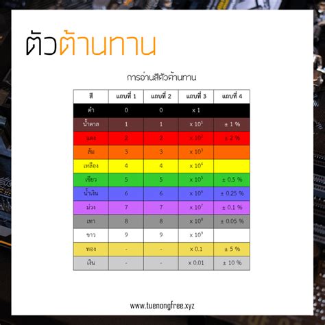 tuenongfree