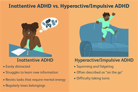 Is There a Difference Between ADD and ADHD?