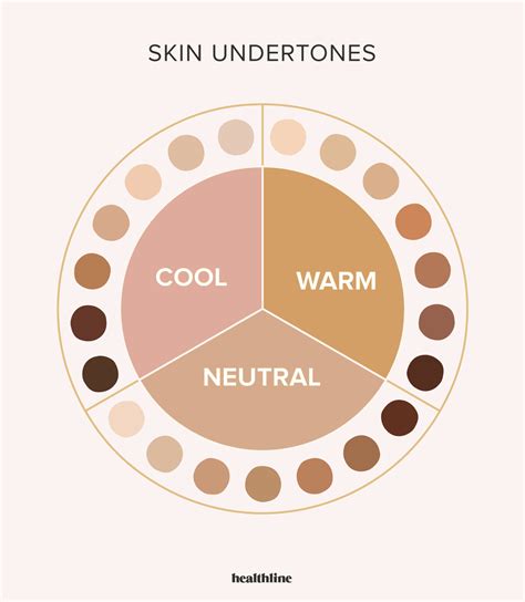 Skin Undertones Chart: Warm, Cool, Neutral, Olive, and More Skin Undertones, Olive Undertones ...