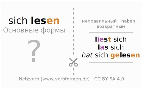 Рабочие листы | Глагол sich lesen | Упражнения на спряжение немецких ...