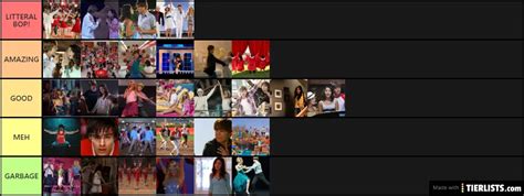 High School Musical songs Tier List - TierLists.com