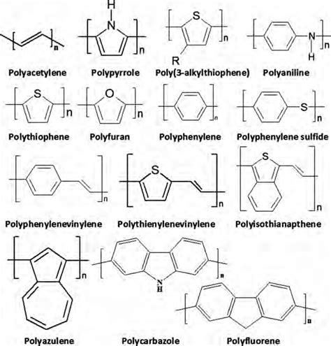repeating unit structures   common conducting polymers
