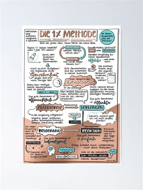 ""Die 1% Methode" - Visual Memo by Karina Stolz" Poster by VisualMemos