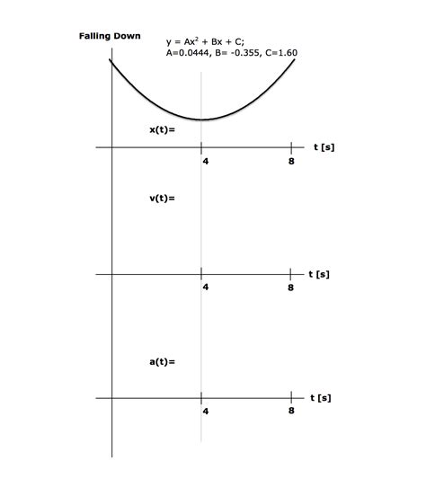 solved instructions label  axis    units cheggcom