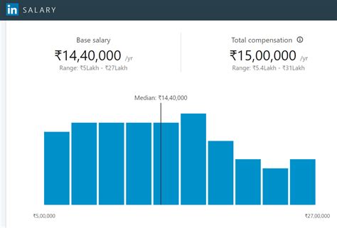 product manager salary  india thinkproduct