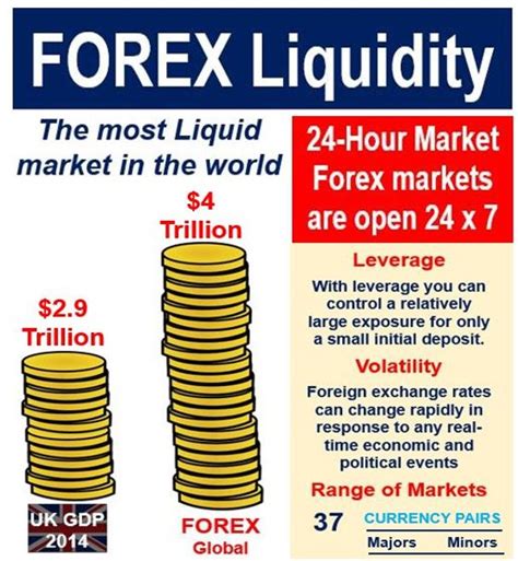 liquidity definition  meaning