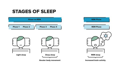 Swaddleme Stages Of Sleep at Mia Rooke blog